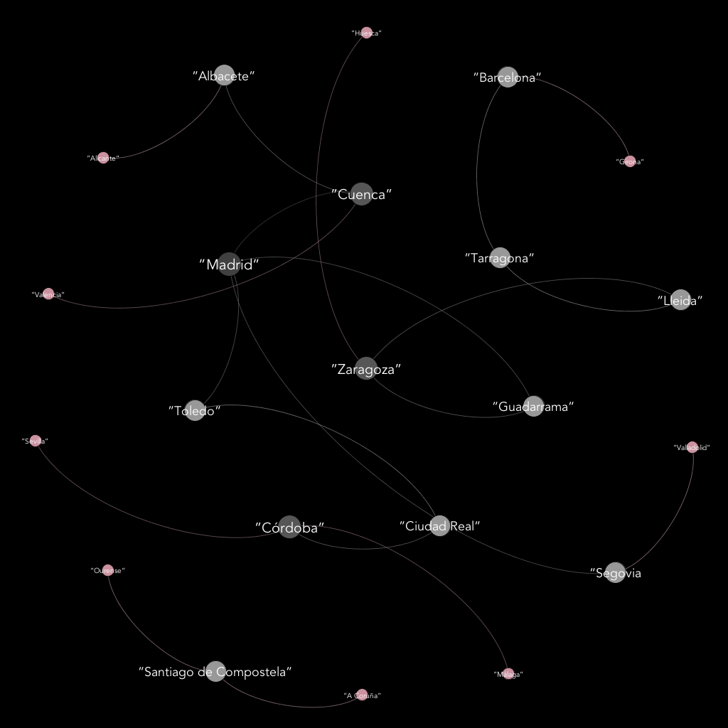 Anàlisi de xarxes amb Gephi (tutorial, part 2, en català)