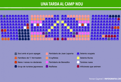 El soci del Barça infografiat