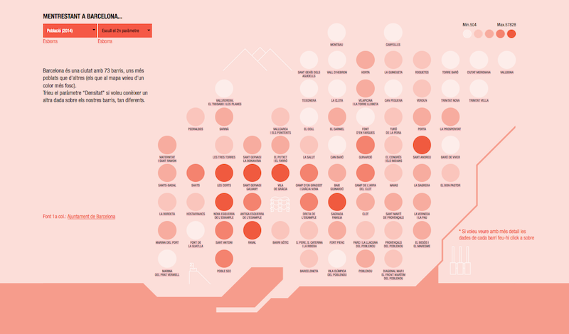 El mapa de les desigualtats a Barcelona